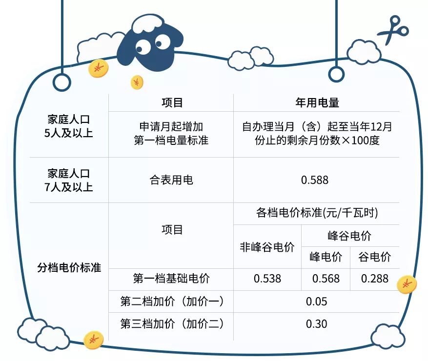 户籍是什么意思_家家户户_户犬读什么戾气