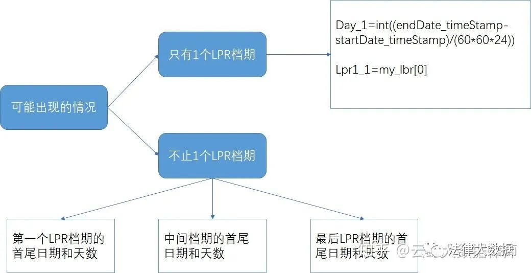 进制计算器在线计算_进制计算器_进制计数器