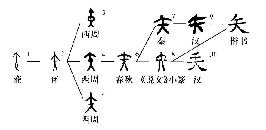 矢_矢矢怎么读_矢的意思