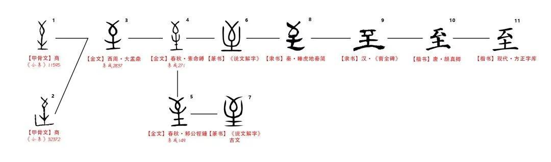 矢矢怎么读_矢的意思_矢