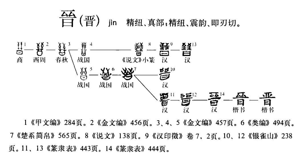 矢_矢矢怎么读_矢的意思