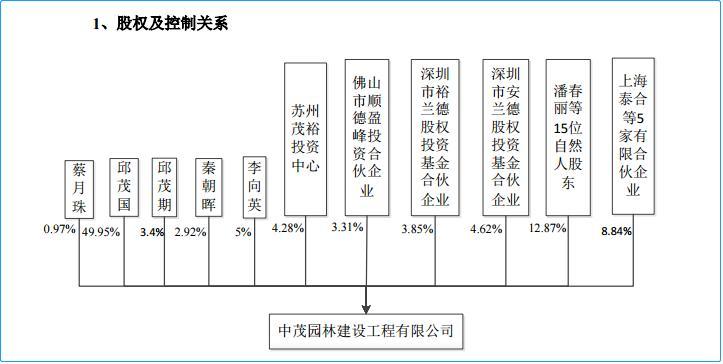 茂的笔顺_茂_茂去掉草字头念什么