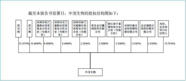 茂去掉草字头念什么_茂的笔顺_茂