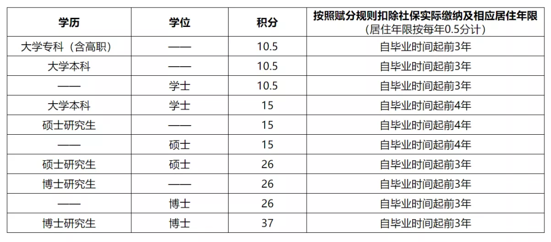 rectify什么意思_rectify怎么记_rectify