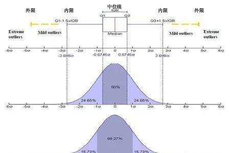 quartile函数的意义_quartile函数_quartile