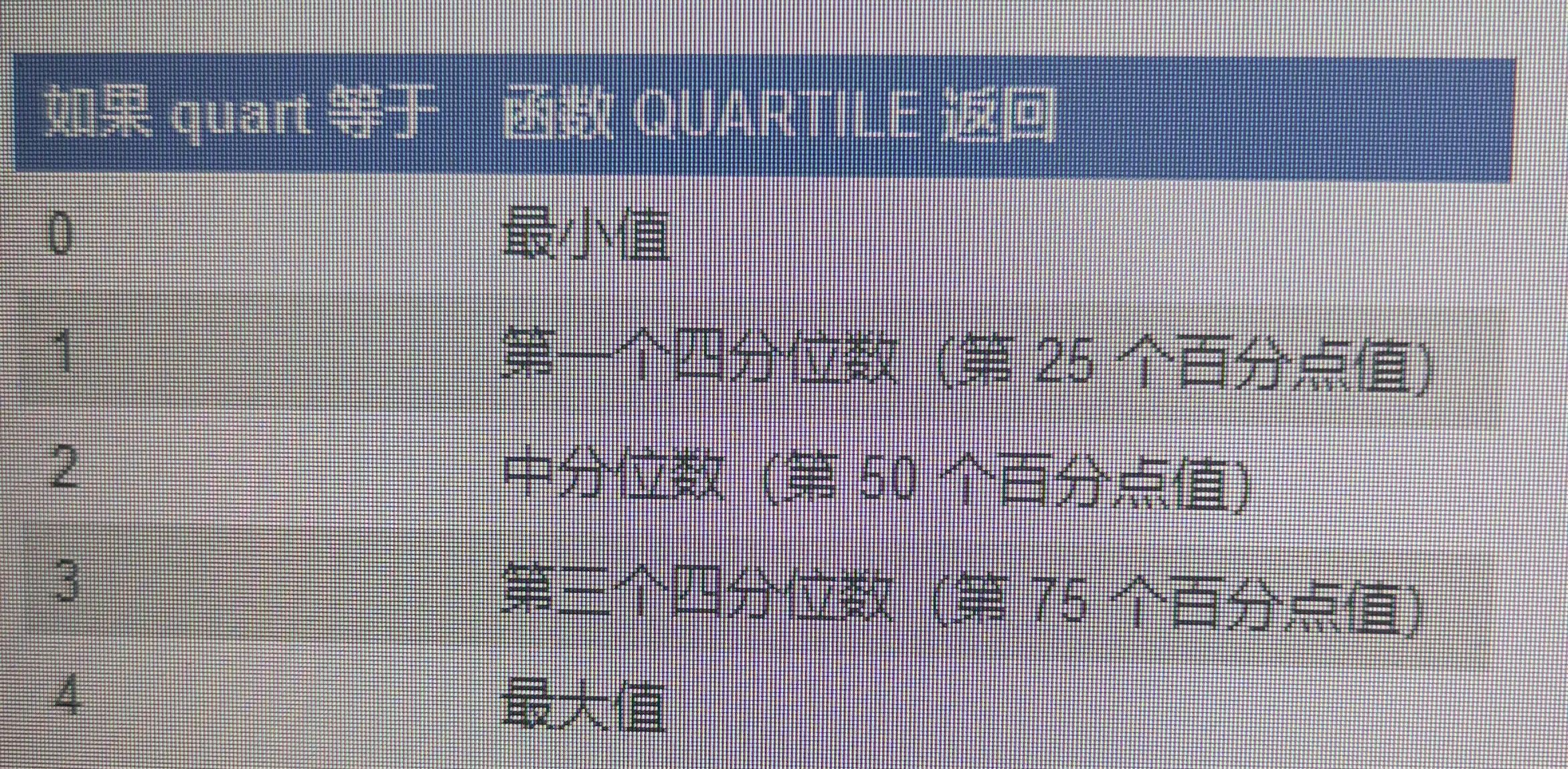 quartile函数_quartile_quartile函数的意义