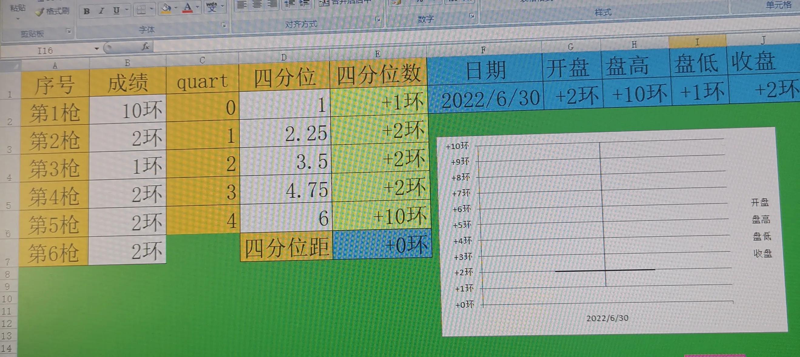 quartile函数的意义_quartile函数_quartile