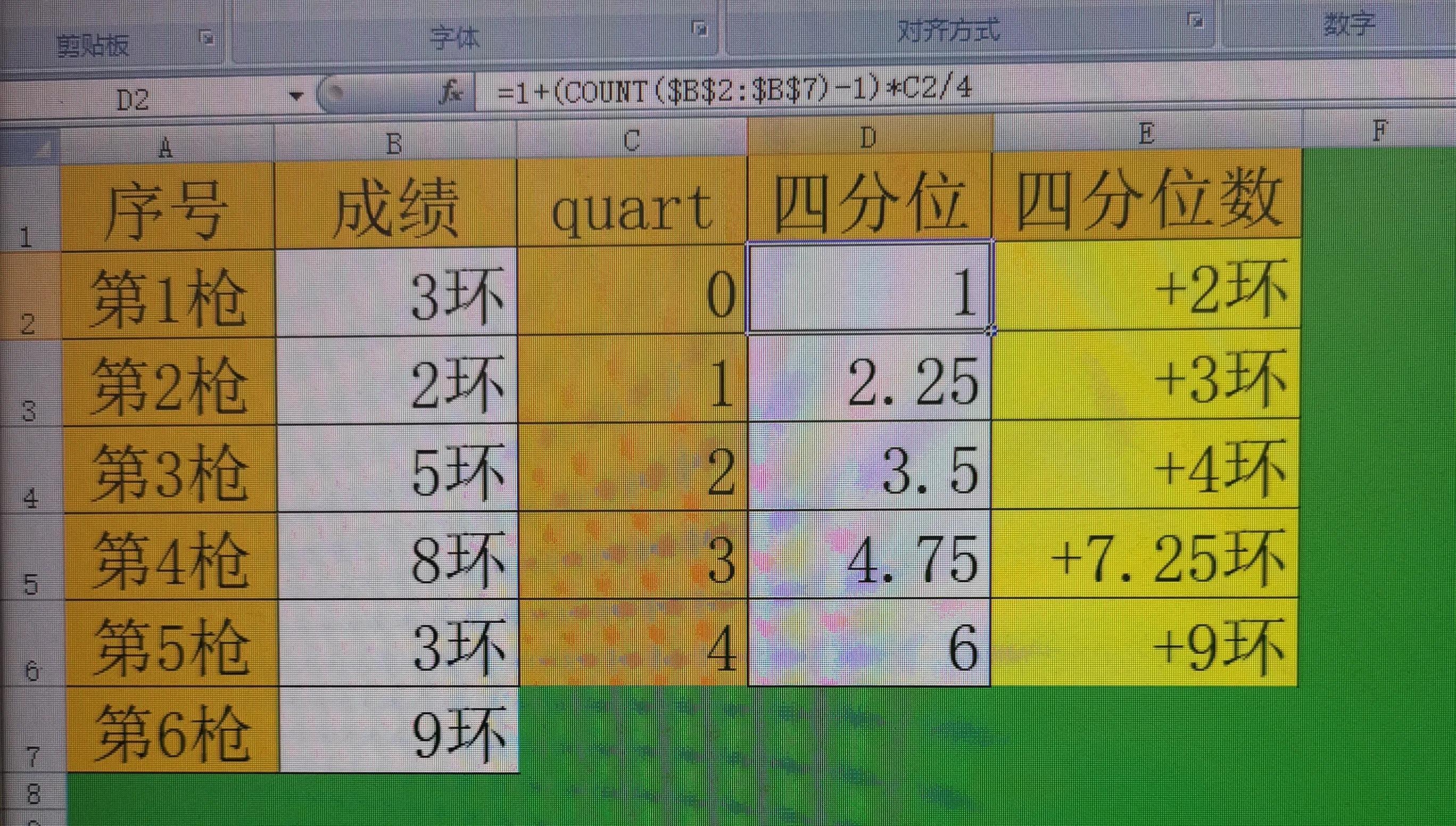 quartile_quartile函数_quartile函数的意义