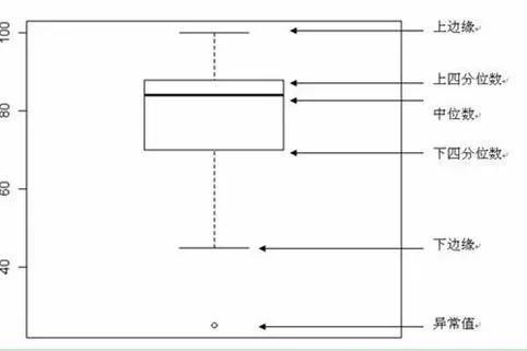 quartile函数的意义_quartile函数_quartile