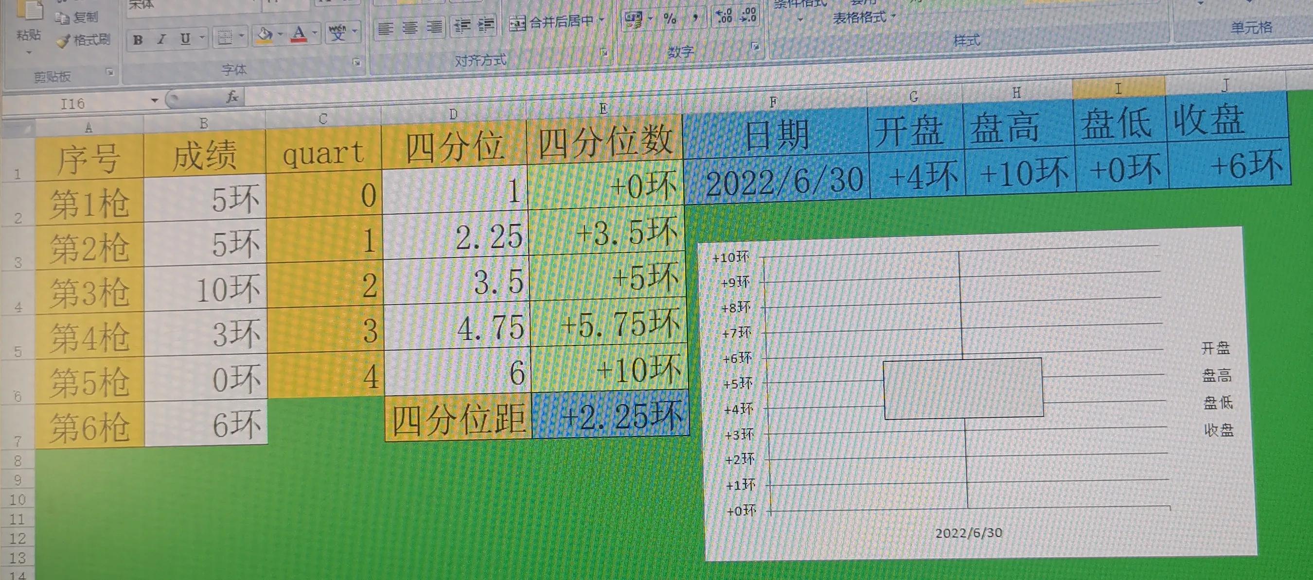 quartile函数的意义_quartile函数_quartile