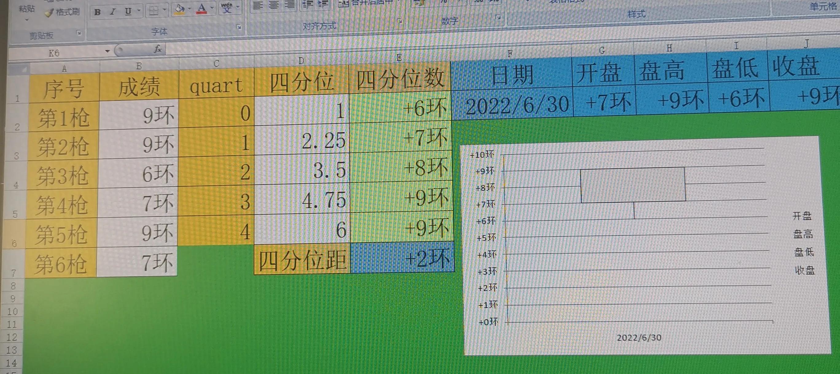 quartile函数的意义_quartile_quartile函数