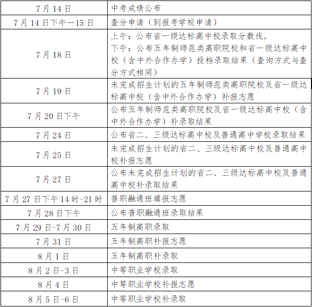 中考成绩查询莆田市_莆田中考成绩_莆田中考成绩