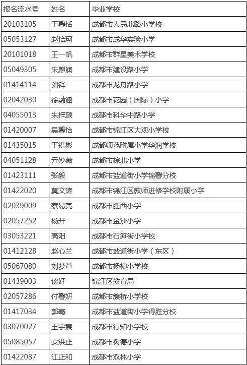 成都树德中学外国语校区_成都树德外国语初中升学率_成都树德外国语初中部费用