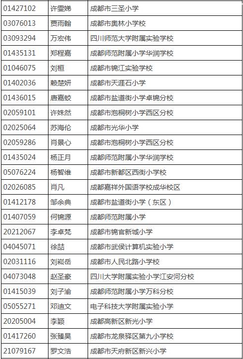 成都树德外国语初中部费用_成都树德中学外国语校区_成都树德外国语初中升学率