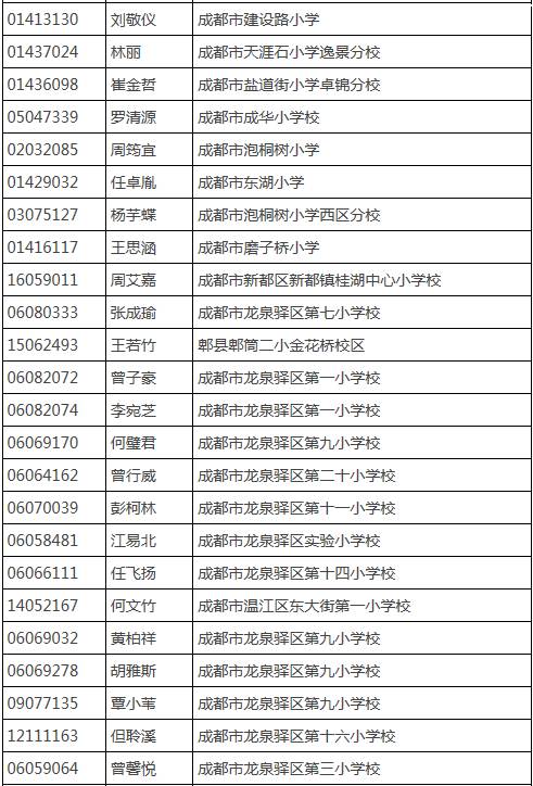 成都树德外国语初中部费用_成都树德外国语初中升学率_成都树德中学外国语校区