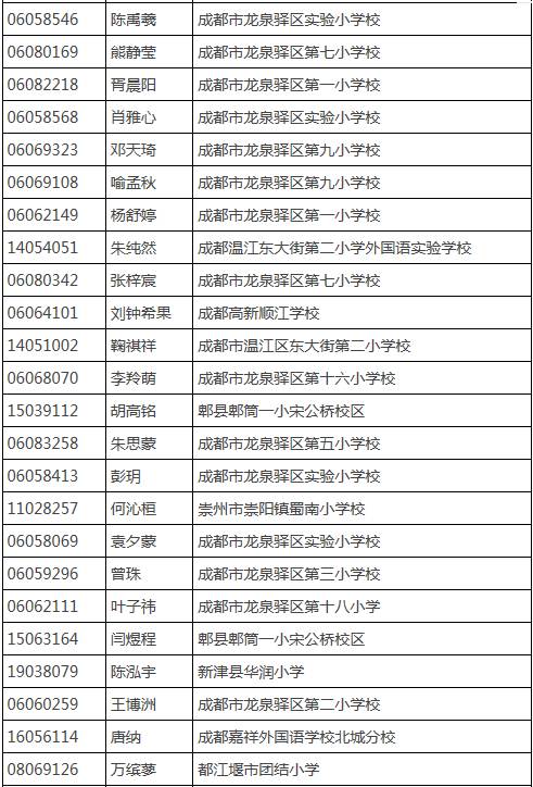 成都树德中学外国语校区_成都树德外国语初中部费用_成都树德外国语初中升学率