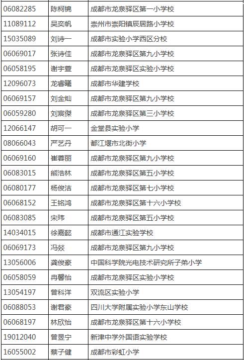 成都树德外国语初中升学率_成都树德外国语初中部费用_成都树德中学外国语校区