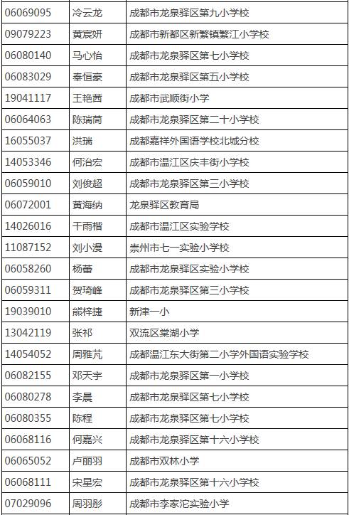 成都树德外国语初中升学率_成都树德中学外国语校区_成都树德外国语初中部费用