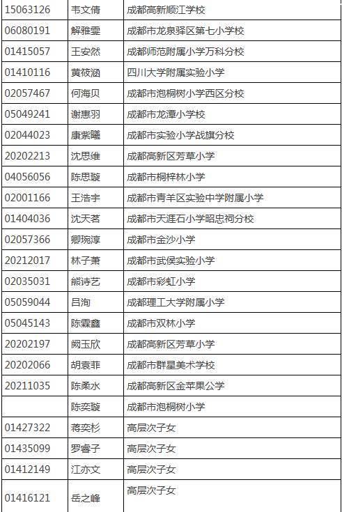 成都树德外国语初中部费用_成都树德中学外国语校区_成都树德外国语初中升学率