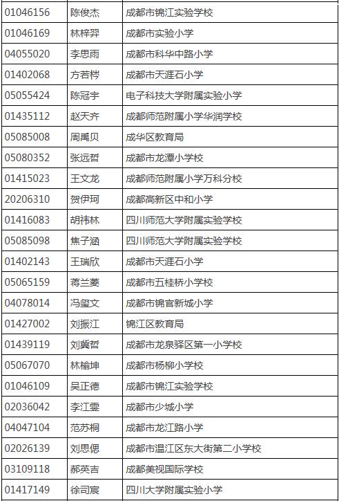 成都树德中学外国语校区_成都树德外国语初中升学率_成都树德外国语初中部费用