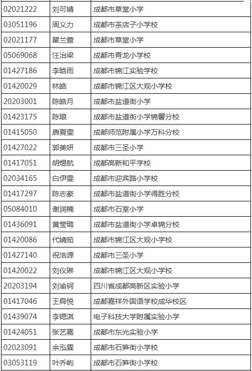 成都树德外国语初中升学率_成都树德外国语初中部费用_成都树德中学外国语校区