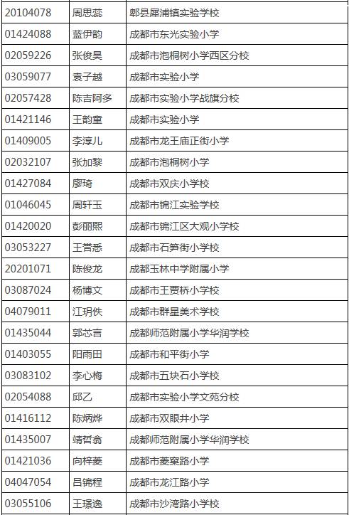 成都树德外国语初中部费用_成都树德中学外国语校区_成都树德外国语初中升学率