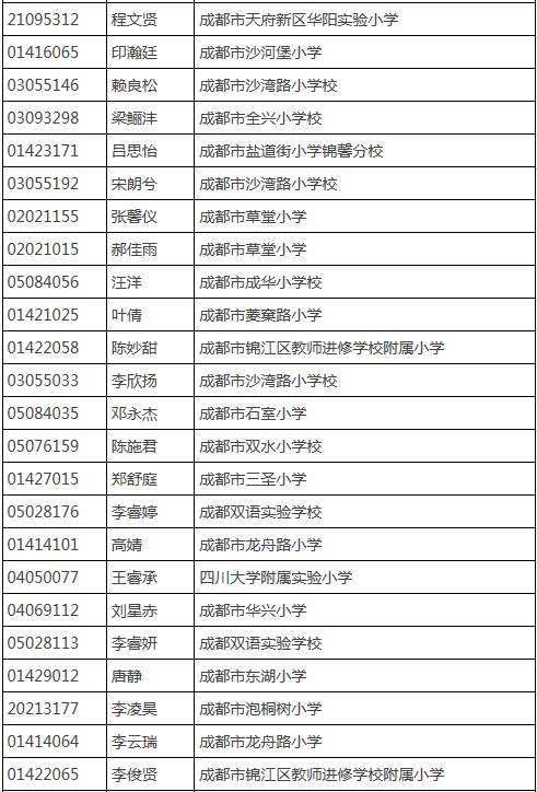 成都树德中学外国语校区_成都树德外国语初中升学率_成都树德外国语初中部费用