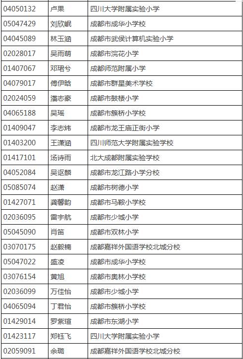 成都树德外国语初中部费用_成都树德中学外国语校区_成都树德外国语初中升学率