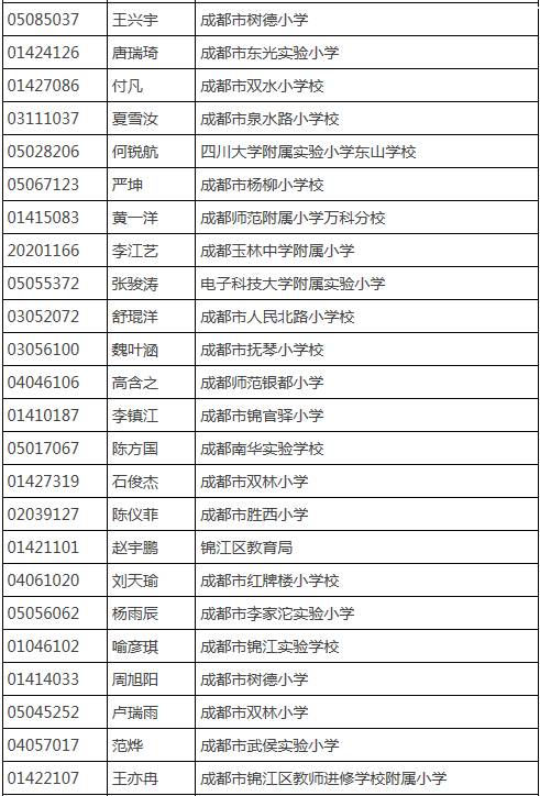 成都树德外国语初中部费用_成都树德中学外国语校区_成都树德外国语初中升学率