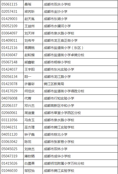 成都树德中学外国语校区_成都树德外国语初中部费用_成都树德外国语初中升学率