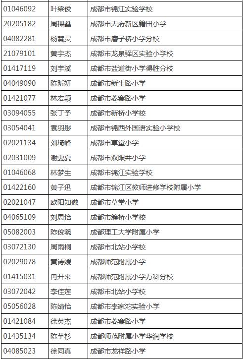 成都树德中学外国语校区_成都树德外国语初中部费用_成都树德外国语初中升学率