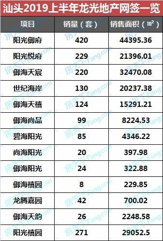 汕头房管局_汕头市房管局电话号码_汕头房管局地址查询