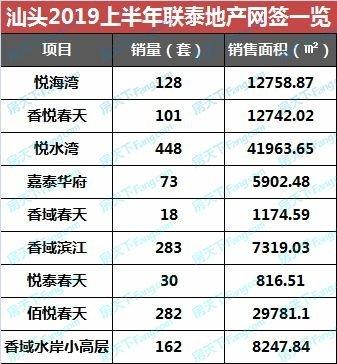 汕头房管局地址查询_汕头市房管局电话号码_汕头房管局