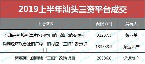 汕头房管局地址查询_汕头房管局_汕头市房管局电话号码