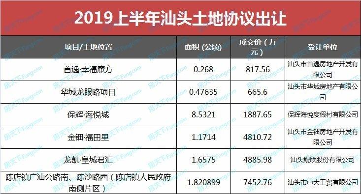 汕头房管局地址查询_汕头房管局_汕头市房管局电话号码