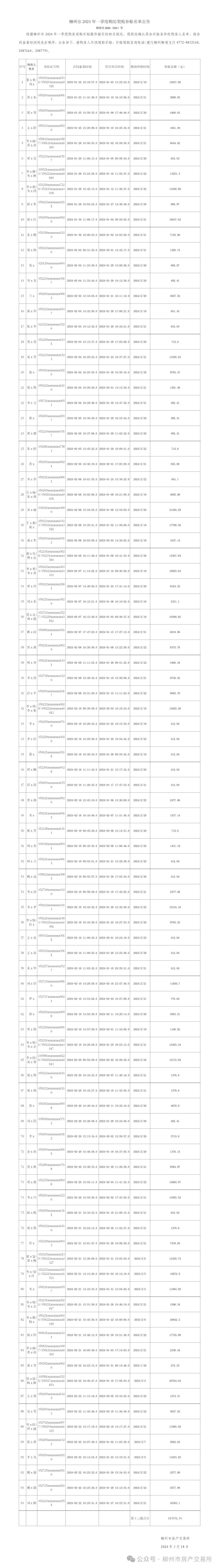 柳州市房产交易管理网_柳州市房产交易所官网_柳州市房地产交易管理网首页