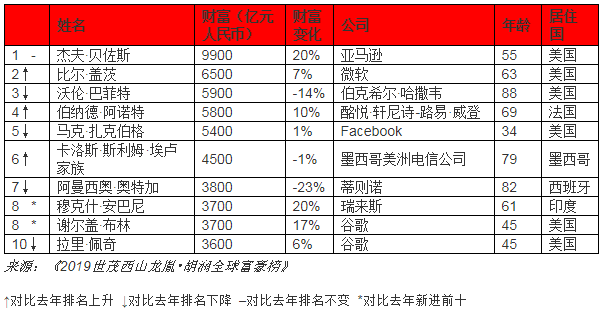 牛宜顺的迈巴赫_牛宜顺_牛宜顺山东排名