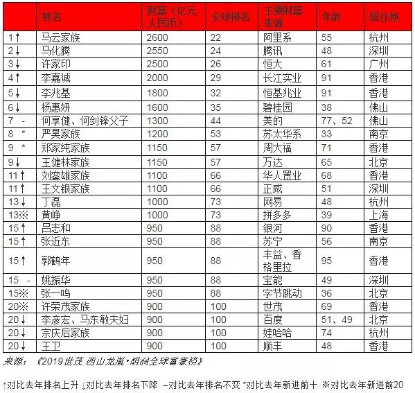 牛宜顺的迈巴赫_牛宜顺山东排名_牛宜顺