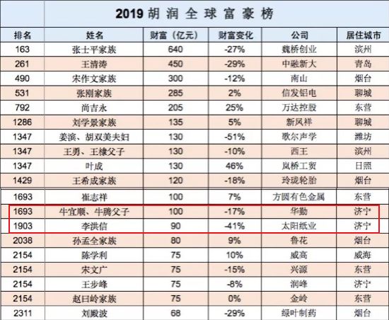 牛宜顺山东排名_牛宜顺_牛宜顺的迈巴赫