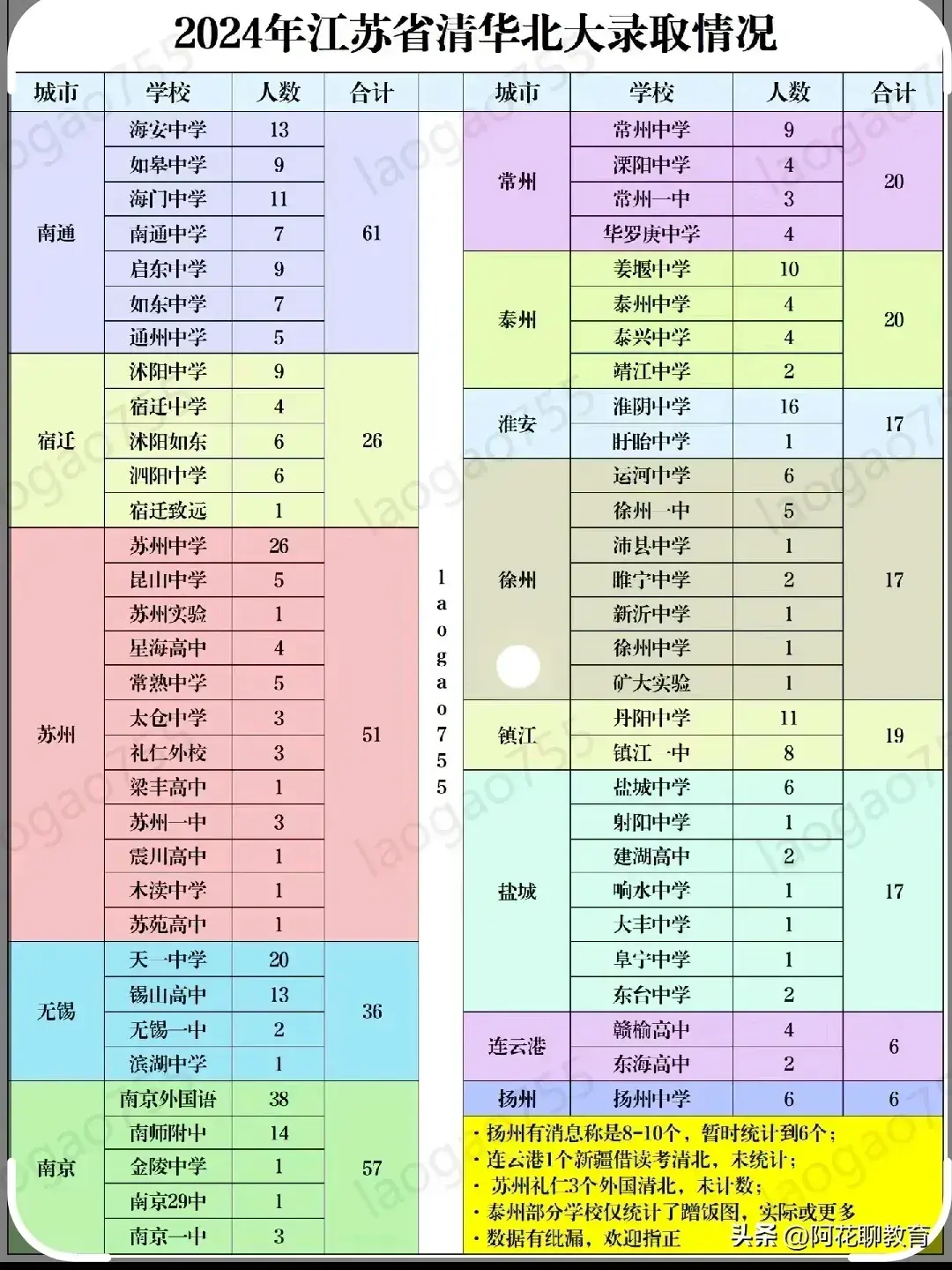 江苏运河中学_江苏省运河中学在哪儿_江苏省运河中学全省排名