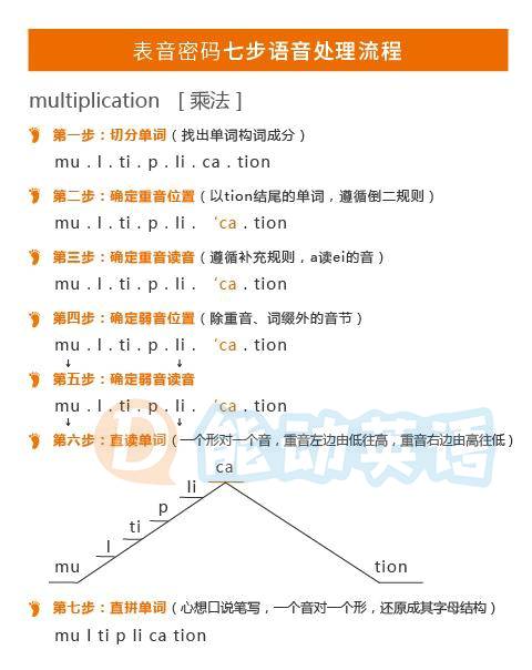 能动英语视频_能动英语_能动英语到底有没有用