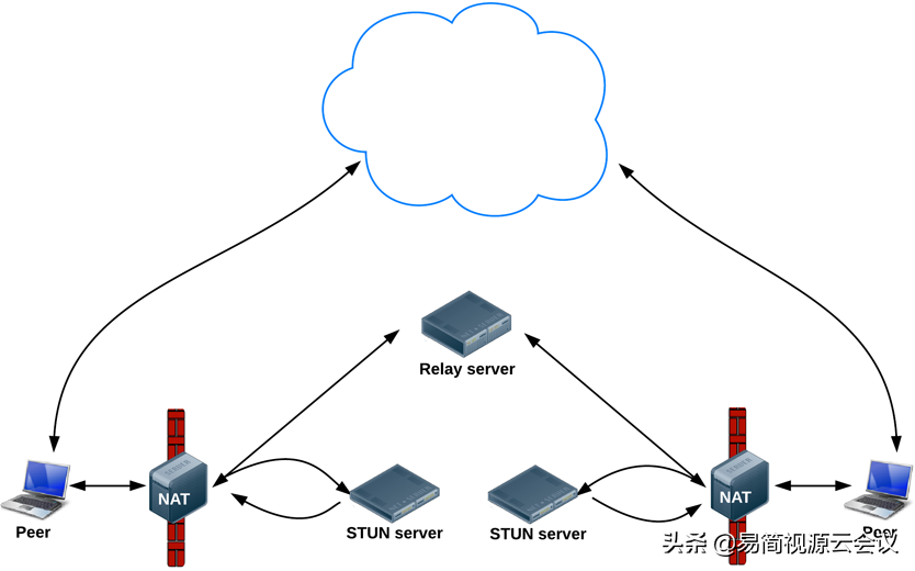 stun图标_stun协议_stun