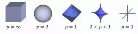 quartile函数的意义_quartile怎么算_quartile