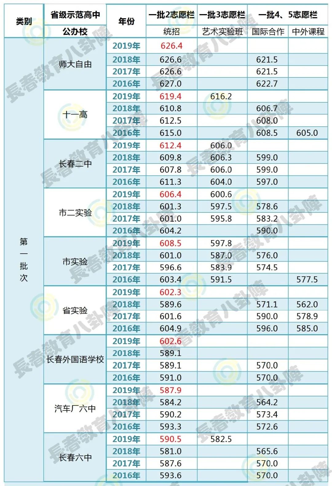 中考长春成绩什么时候能出来啊_中考长春成绩怎么算_长春中考成绩