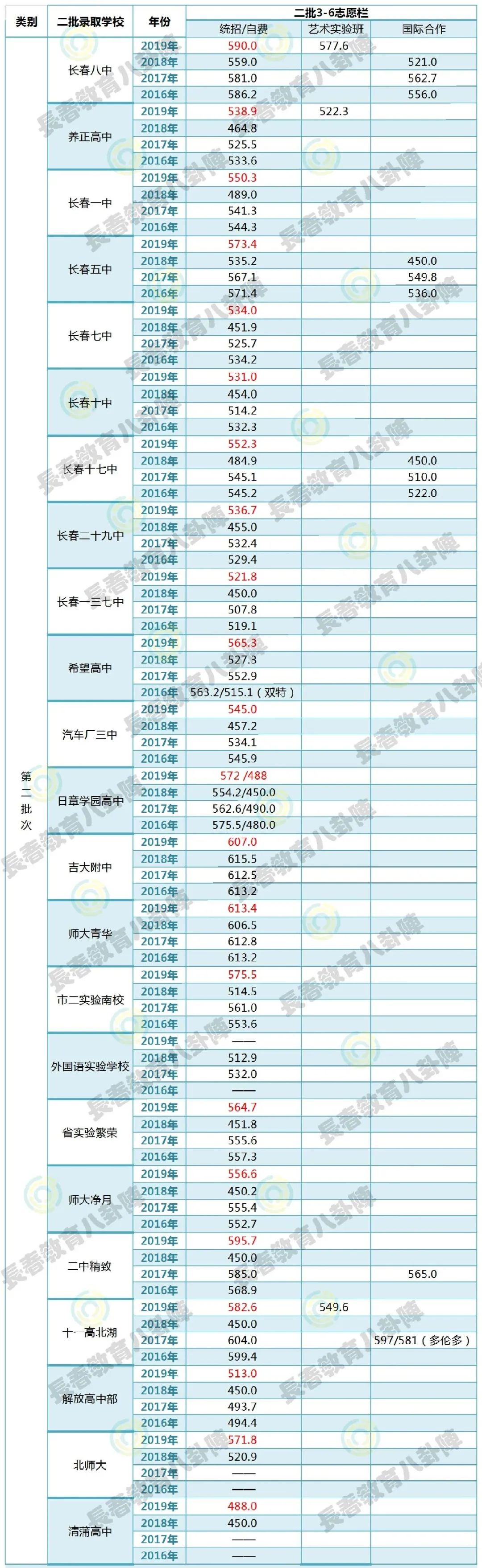 中考长春成绩什么时候能出来啊_长春中考成绩_中考长春成绩怎么算