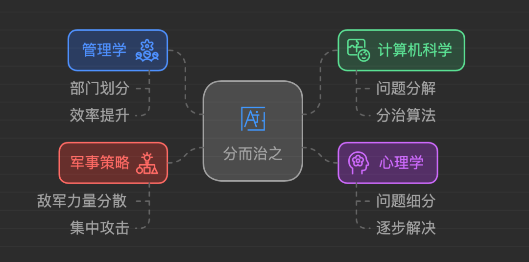 分而治之_分而治之_分的拼音是