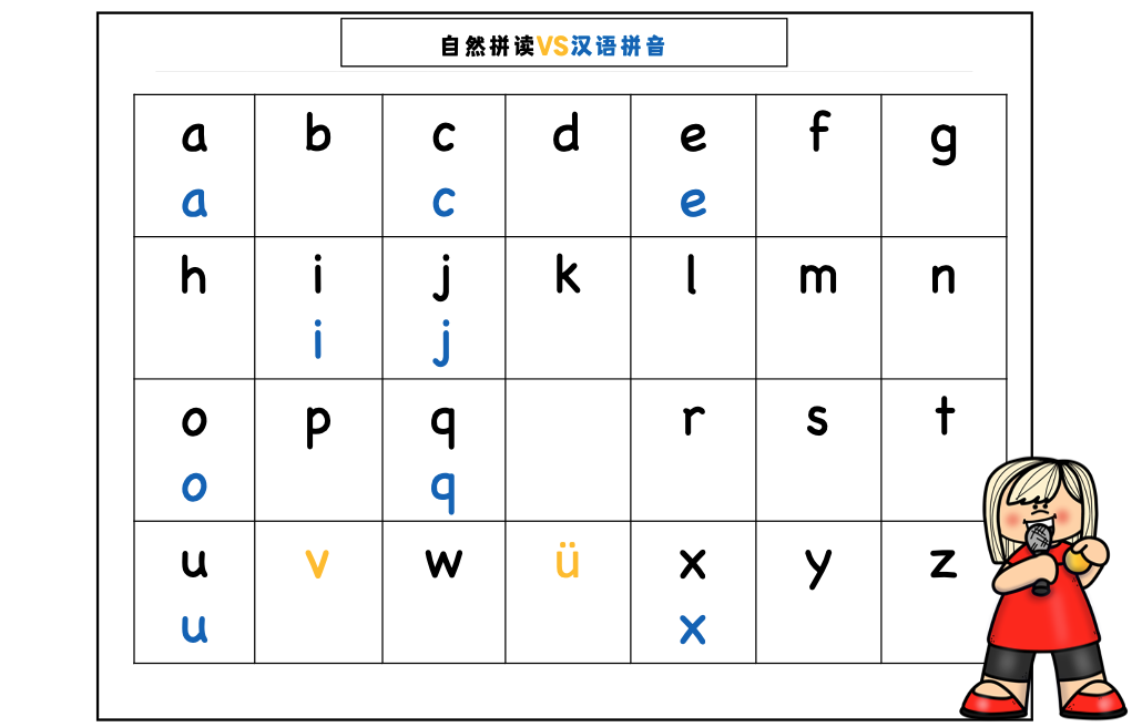 拼音读音_拼音声母韵母26个表_和拼音