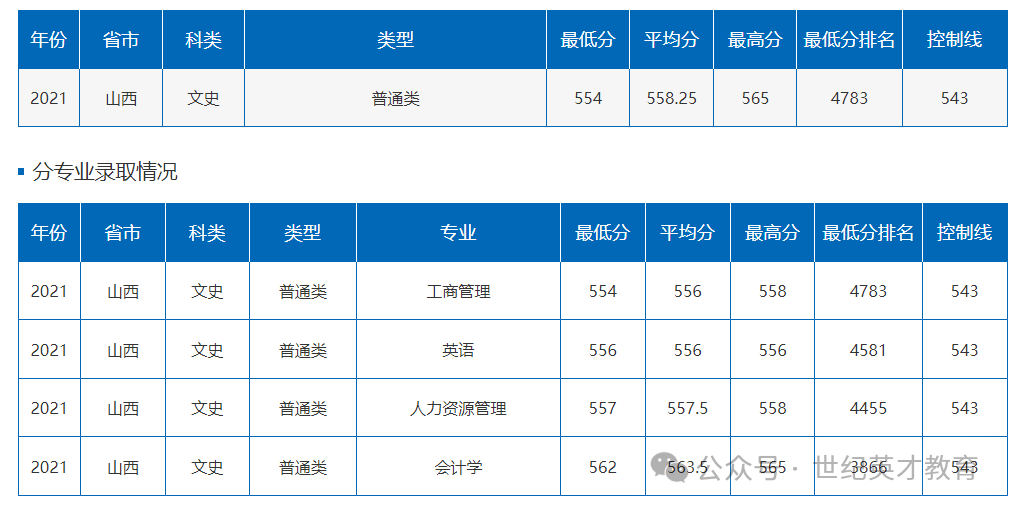 理工长沙大学是一本吗_长沙理工别名_长沙理工