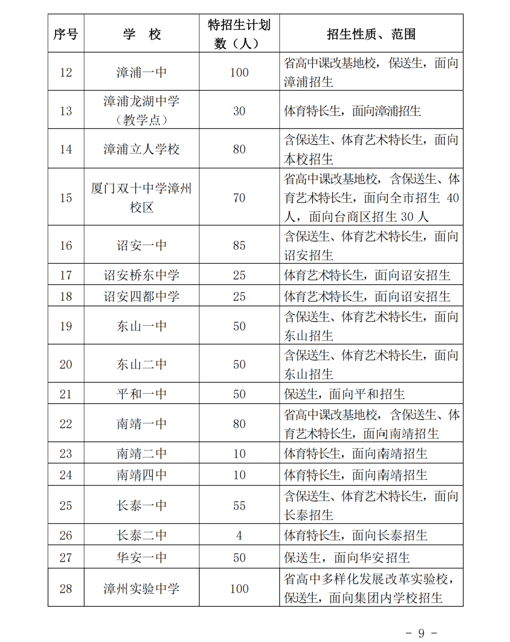 漳州市招生管理系统_漳州市招生办_漳州招生办官网