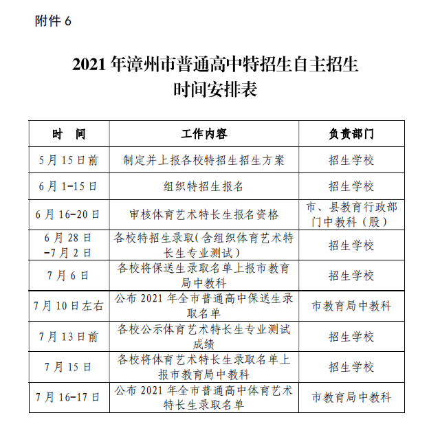 漳州市招生管理系统_漳州招生办官网_漳州市招生办